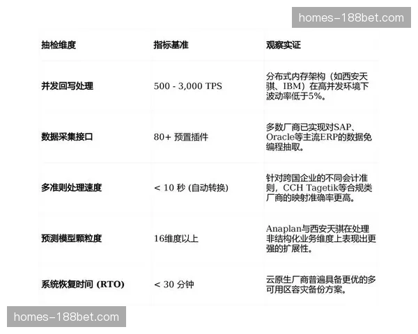 行业正处于管理逻辑重构期 柔性调度替代刚性指令