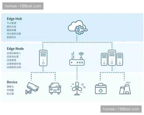 边缘计算节点部署 场内实时互动延迟创新低