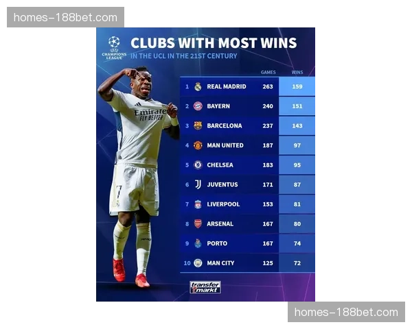 多特蒙德欧冠资格锁定，与拜仁积分差距维持九分